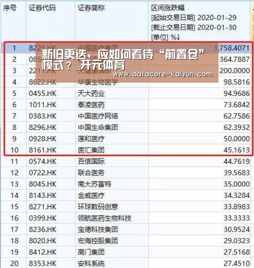 新旧更迭,应如何看待“前置仓”模式?_开元体育(图2) 开云体育官网