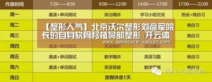 【整形人气】北京沃尔整形刘彦军院长的自身软骨移植鼻部整形_开云体育官网(图2) 开元体育